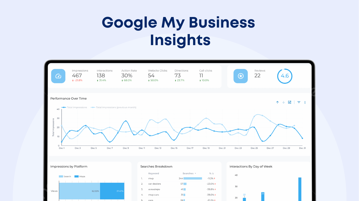 The Secret Weapon for Local SEO: Competitor Insights from Google Business Profiles