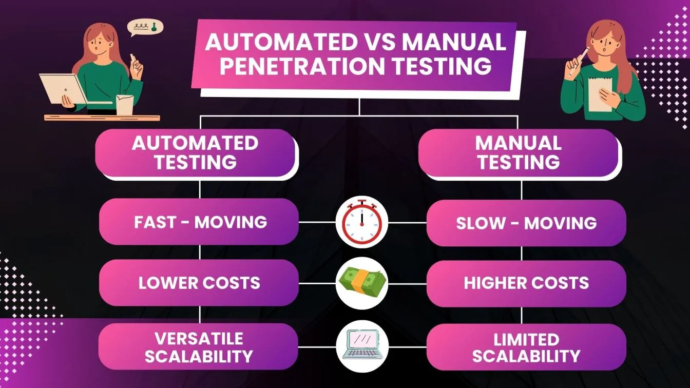 Automated GBP Monitoring Tools vs. Manual Defense: What Works Best for Local Businesses?